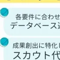 採用の新情報サイト