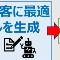 生成AIでマーケボード変革