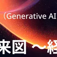 生成AIサミット2025