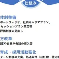定年延長と待遇見直し