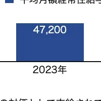 2025年在台企業給与