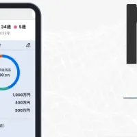 MILIZE新サービス