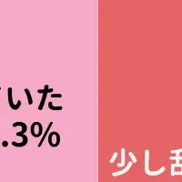 夏休みの生活リズム