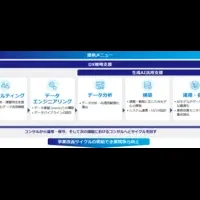 業務改善プログラム開始