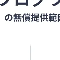 創業体験プログラム