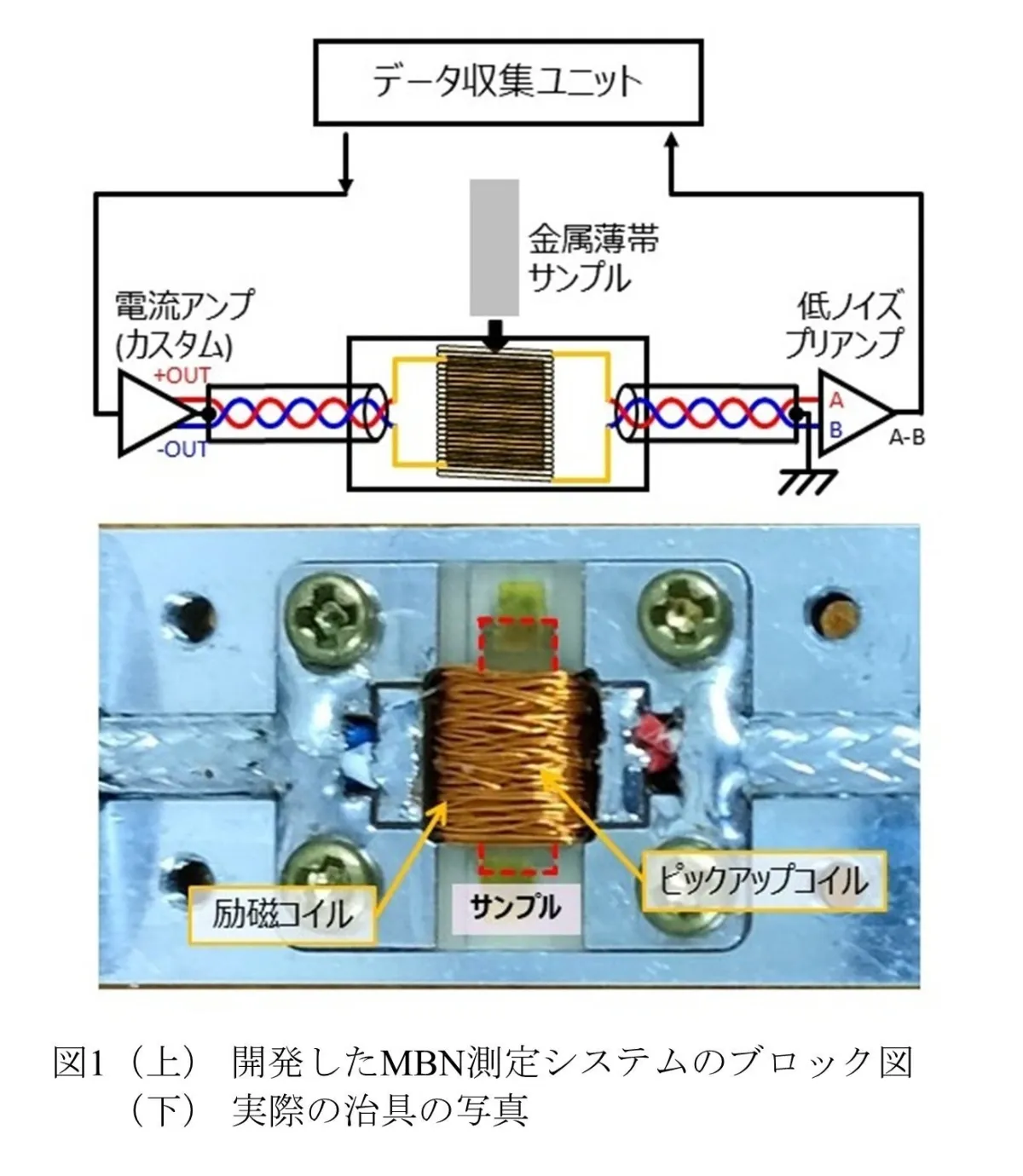 ノイズ抑制用軟磁性材料とその応用 : 軟磁性材料によるノイズ抑制効果 ノイズ抑制用軟磁性材料とその応用 軟磁性材料によるノイズ抑制効果