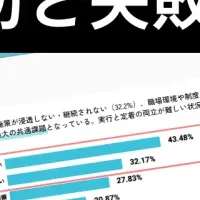 健康経営の課題