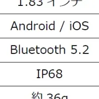 新スマートウォッチ登場