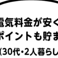 ENEOS口コミキャンペーン