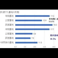 お墓購入調査結果