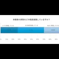 たんぱく質の工夫