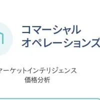 新薬開発支援AI