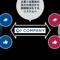 WHI、エンバーポイント子会社化