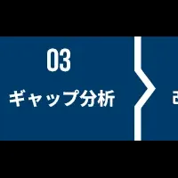 グローバルCBPR認証支援