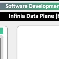 「DDN Infinia」登場