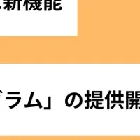 ミッションロイヤリティ登場