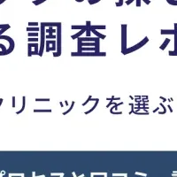 病院選定の口コミ影響