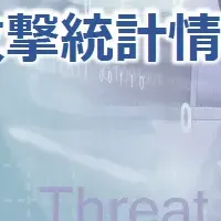 サイバーフォートレスのレポート