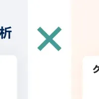 SNSマーケティング強化