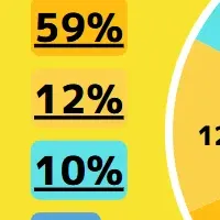 Z世代の就活課金事情