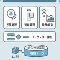経営管理の革新