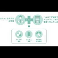 ヘルスケア革新プロジェクト