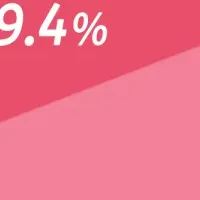 夏の肌ダメージ実感