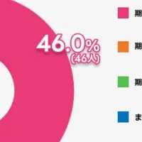 英語研修の実態