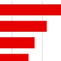 不動産レポート発表