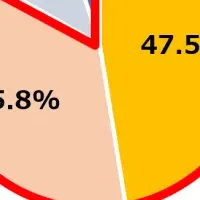 コミュニケーションの悩み