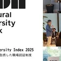 Cultural Diversity Index 2025