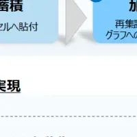 DataPort運用開始