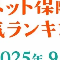 ペット保険ランキング
