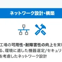 工場DXを支える新ネットワーク