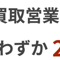 買取営業の実態