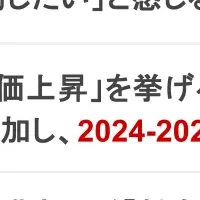 物価高と七五三