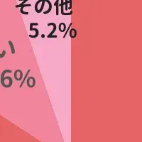 旦那の微妙な買い物