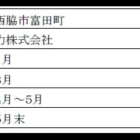 全自動蓄電池システム受注