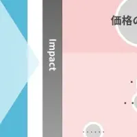 VoC分析の新機能