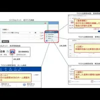 電子カルテ連携の発表