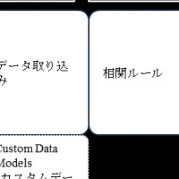 セキュリティ支援開始