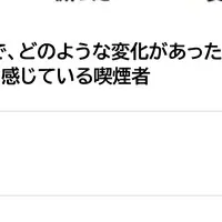 喫煙とたばこ税の意識調査