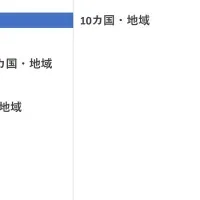訪日旅行の検索トレンド