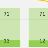 リアルゴールドの実力