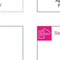 サーバーレスアプリ発表