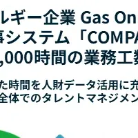 Gas Oneの改革