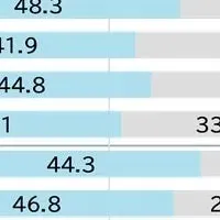 健康管理と転職意識