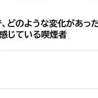 喫煙スペースの減少