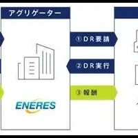 企業参加者募集中