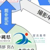 恋の島の新スポット